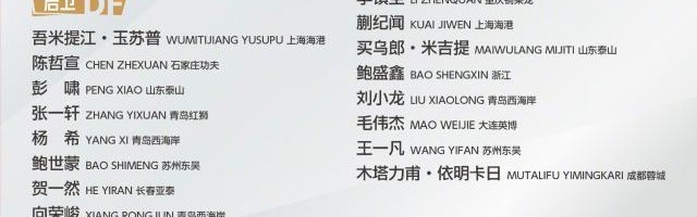 华体会体育登录-U22男足集训名单公布 李昊、毛伟杰、杨希等人入选