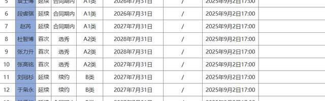 华体会体育注册-四川活过来了！压哨注册延续参赛权，期待渡过难关！